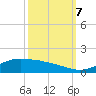 Tide chart for Cypremort Point, Louisiana on 2023/10/7