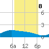 Tide chart for Cypremort Point, Louisiana on 2023/10/8