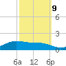 Tide chart for Cypremort Point, Louisiana on 2023/10/9