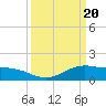Tide chart for Cypremort Point, Louisiana on 2024/03/20