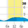 Tide chart for Cypremort Point, Louisiana on 2024/03/30