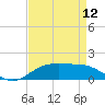 Tide chart for Cypremort Point, Louisiana on 2024/04/12