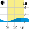 Tide chart for Cypremort Point, Louisiana on 2024/04/15