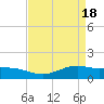 Tide chart for Cypremort Point, Louisiana on 2024/04/18