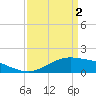 Tide chart for Cypremort Point, Louisiana on 2024/04/2