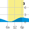 Tide chart for Cypremort Point, Louisiana on 2024/04/3