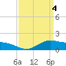 Tide chart for Cypremort Point, Louisiana on 2024/04/4