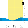 Tide chart for Cypremort Point, Louisiana on 2024/04/5