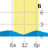 Tide chart for Cypremort Point, Louisiana on 2024/04/6