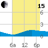 Tide chart for Cypremort Point, Louisiana on 2024/05/15