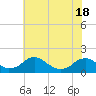 Tide chart for Dahlgren, Upper Machodoc Creek, Potomac River, Virginia on 2021/05/18