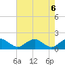 Tide chart for Dahlgren, Upper Machodoc Creek, Potomac River, Virginia on 2021/05/6