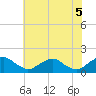 Tide chart for Dahlgren, Upper Machodoc Creek, Potomac River, Virginia on 2021/06/5