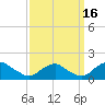 Tide chart for Dahlgren, Upper Machodoc Creek, Potomac River, Virginia on 2021/09/16