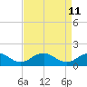 Tide chart for Dahlgren, Upper Machodoc Creek, Potomac River, Virginia on 2022/04/11