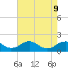 Tide chart for Dahlgren, Upper Machodoc Creek, Potomac River, Virginia on 2022/05/9