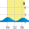 Tide chart for Dahlgren, Upper Machodoc Creek, Potomac River, Virginia on 2022/06/3