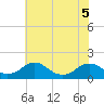 Tide chart for Dahlgren, Upper Machodoc Creek, Potomac River, Virginia on 2022/06/5