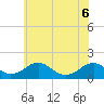 Tide chart for Dahlgren, Upper Machodoc Creek, Potomac River, Virginia on 2022/06/6