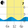 Tide chart for Dahlgren, Upper Machodoc Creek, Potomac River, Virginia on 2022/06/7