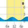 Tide chart for Dahlgren, Upper Machodoc Creek, Potomac River, Virginia on 2022/06/8