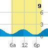 Tide chart for Dahlgren, Upper Machodoc Creek, Potomac River, Virginia on 2022/06/9