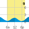 Tide chart for Dahlgren, Upper Machodoc Creek, Potomac River, Virginia on 2022/07/9