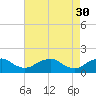 Tide chart for Dahlgren, Upper Machodoc Creek, Potomac River, Virginia on 2023/04/30