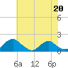 Tide chart for Dahlgren, Upper Machodoc Creek, Potomac River, Virginia on 2023/05/20