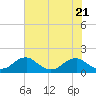 Tide chart for Dahlgren, Upper Machodoc Creek, Potomac River, Virginia on 2023/07/21