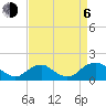 Tide chart for Dahlgren, Upper Machodoc Creek, Potomac River, Virginia on 2023/09/6