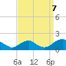 Tide chart for Dahlgren, Upper Machodoc Creek, Potomac River, Virginia on 2023/09/7