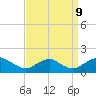 Tide chart for Dahlgren, Upper Machodoc Creek, Potomac River, Virginia on 2023/09/9