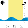 Tide chart for Dahlgren, Upper Machodoc Creek, Potomac River, Virginia on 2024/03/17