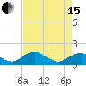 Tide chart for Dahlgren, Upper Machodoc Creek, Potomac River, Virginia on 2024/04/15