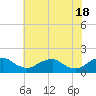 Tide chart for Dahlgren, Upper Machodoc Creek, Potomac River, Virginia on 2024/05/18