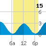 Tide chart for Dame Point, St Johns River, Florida on 2021/04/15
