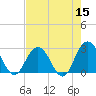 Tide chart for Dame Point, florida on 2022/05/15
