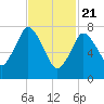 Tide chart for Damons Point, North River, Massachusetts on 2021/02/21
