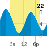 Tide chart for Damons Point, North River, Massachusetts on 2023/06/22