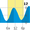 Tide chart for Damons Point, North River, Massachusetts on 2023/09/12
