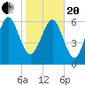 Tide chart for Darien, Darien River, Georgia on 2021/01/20