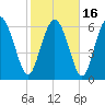 Tide chart for Darien, Darien River, Georgia on 2021/02/16