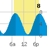 Tide chart for Darien, Darien River, Georgia on 2021/04/8