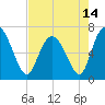 Tide chart for Darien, Darien River, Georgia on 2021/05/14