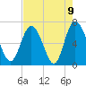 Tide chart for Darien, Darien River, Georgia on 2021/05/9