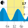 Tide chart for Darien, Darien River, Georgia on 2021/06/17
