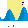 Tide chart for Darien, Darien River, Georgia on 2021/06/7
