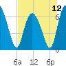 Tide chart for Darien, Darien River, Georgia on 2021/07/12