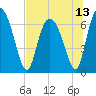 Tide chart for Darien, Darien River, Georgia on 2021/07/13